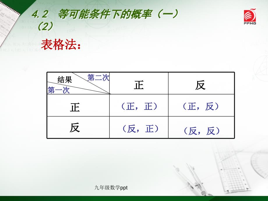 九年级数学课件：等可能条件下的概率_第4页