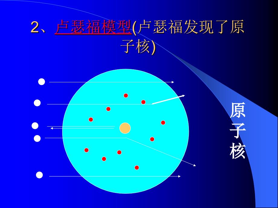 第三节原子结构模型-一.原子结构模型的建立与修正课件_第4页