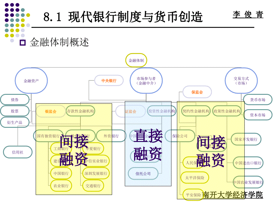 Macroeconomicschap8银行制度与货币政策PPT参考课件_第4页