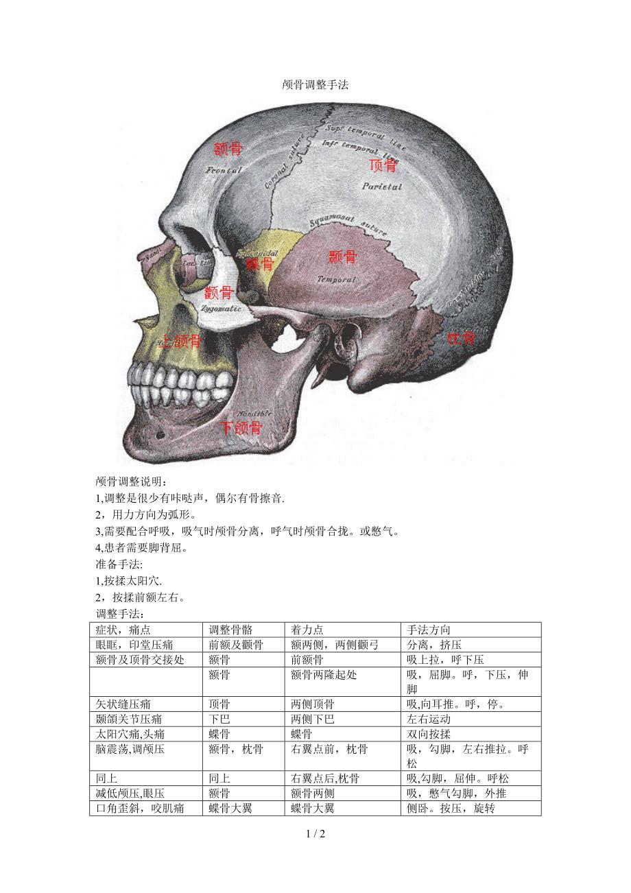 颅骨调整手法_第1页