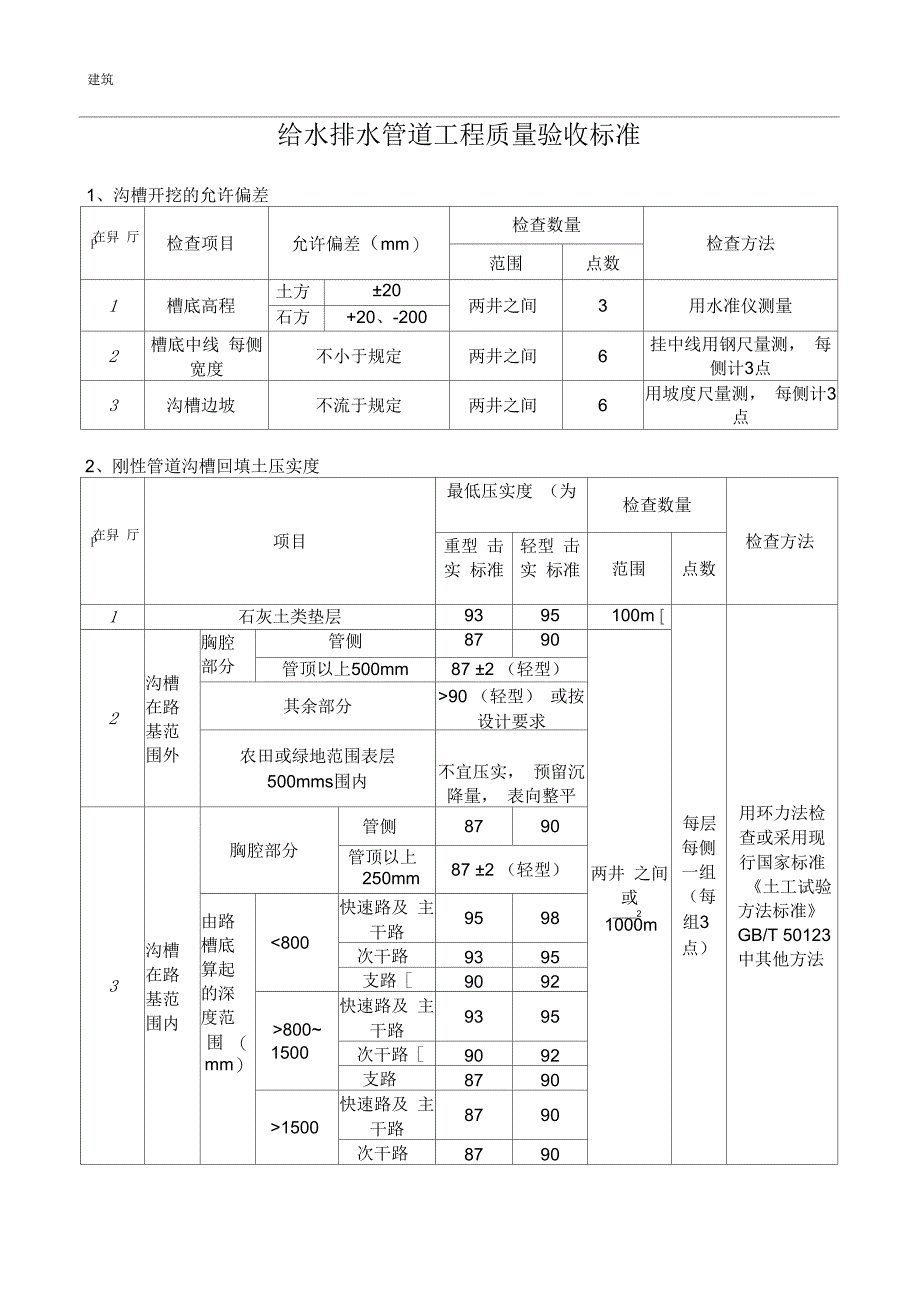 市政规范质量验收标准_第1页