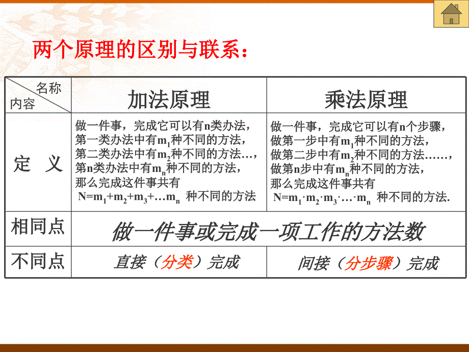 高二数学排列组合二项式定理复习课件人教_第3页