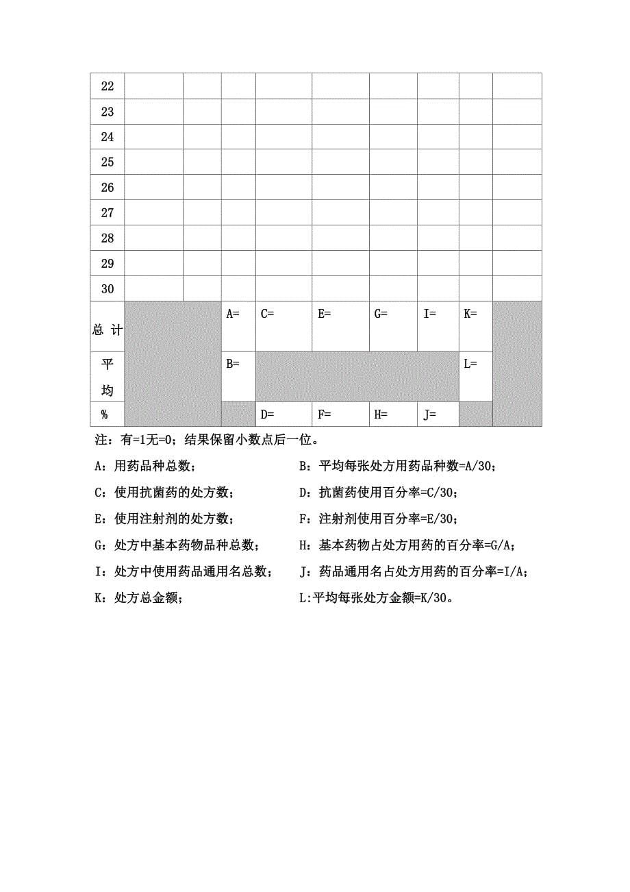 处方点评制度流程和实施细则_第5页