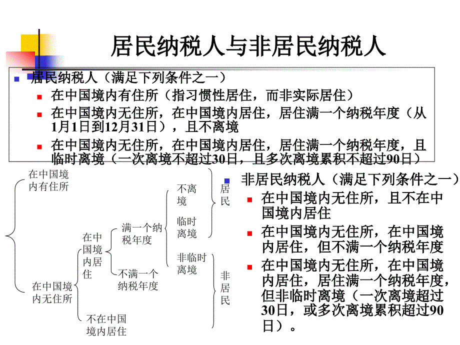 个人理财课件：第九章 个人税收及遗产规划_第4页