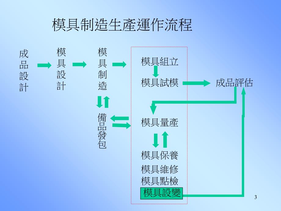 塑胶模具专业培训与学习资料_第3页