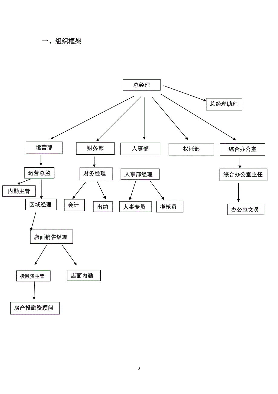 公司运营部管理制度模板.doc_第3页