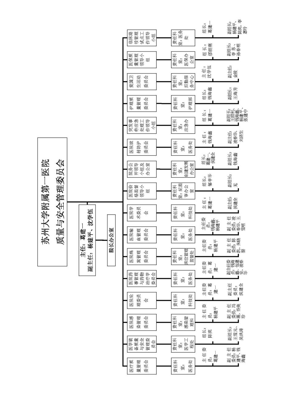 等级医院评审职能科室工作职责与人员岗位职责汇编_第3页