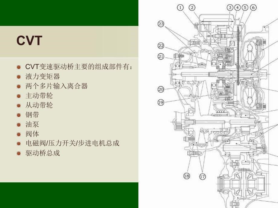 Compass指南者新车型技术培训_第5页