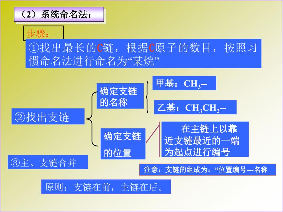 高中化学第3节 有机化合物的命名（一）课件新人教版选修5_第4页