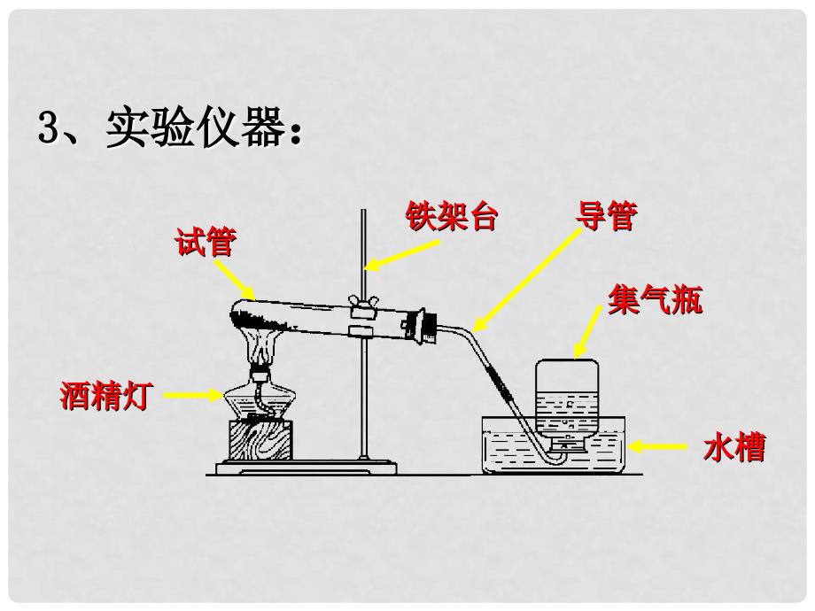 湖南省耒阳市冠湘中学九年级化学上册 第二单元 课题3 制取氧气课件2 新人教版_第3页