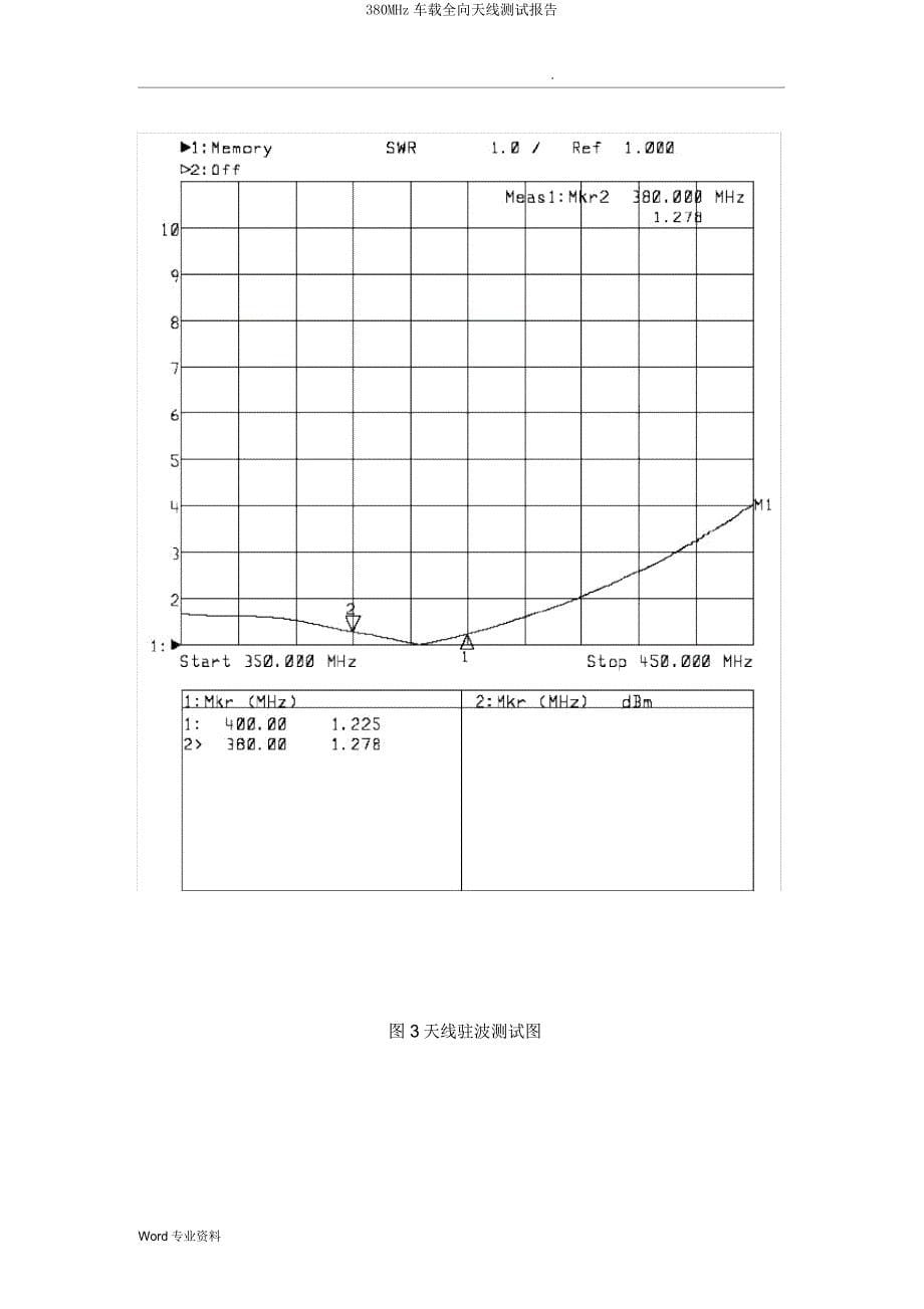 380MHz车载全向天线测试报告.docx_第5页