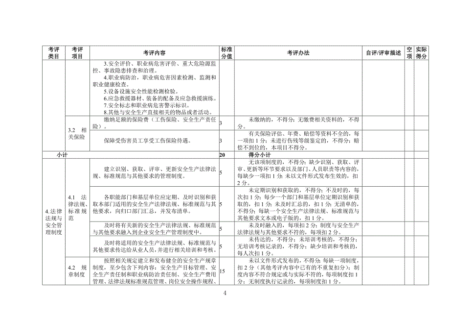 饭店业企业安全生产标准化评定标准_第4页