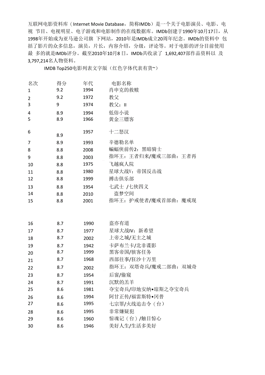 互联网电影资料库_第1页