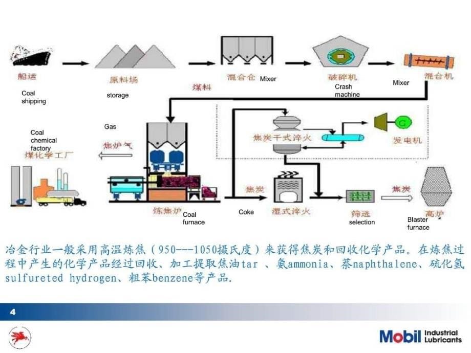 美孚钢铁行业产品_第5页