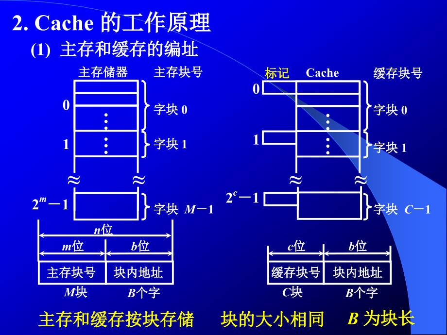 第四章存储子系统cache (2)_第3页