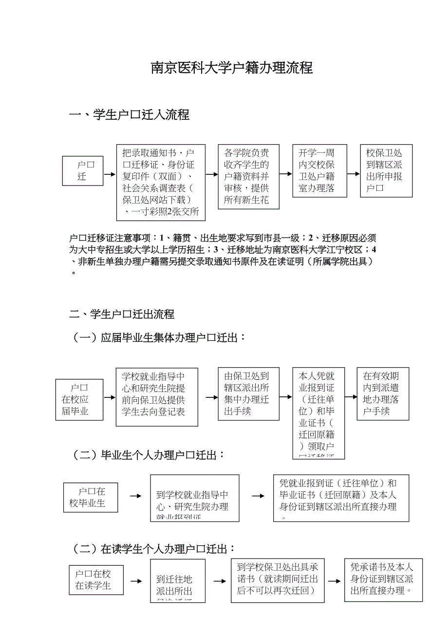 南京医科大学户籍流程学生户口迁入流程户口迁移证注意.docx_第1页