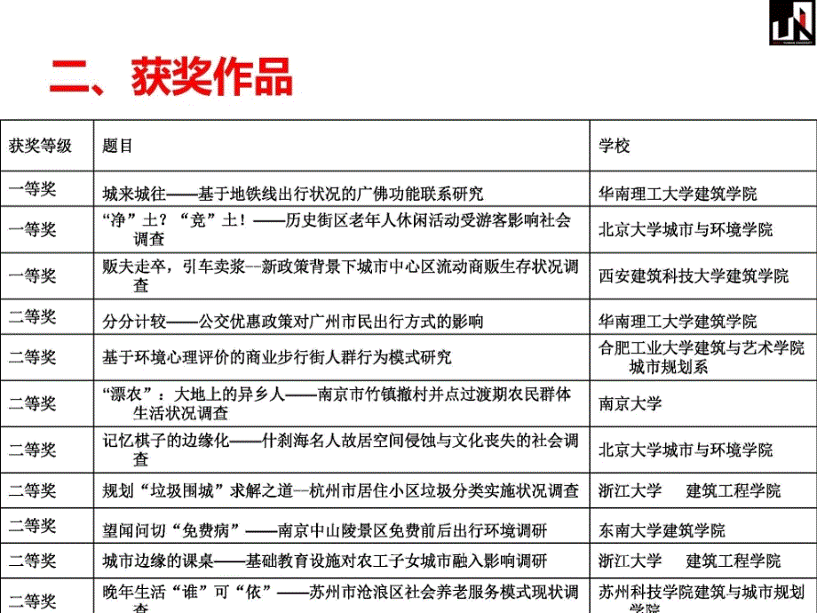 城市规划社会调查第三讲-11-07_第4页