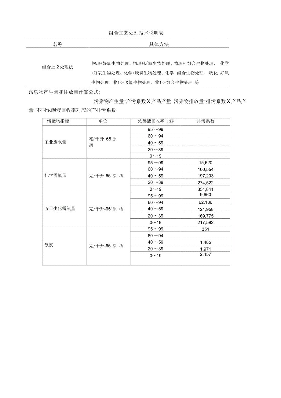 白酒制造业产排污系数_第3页