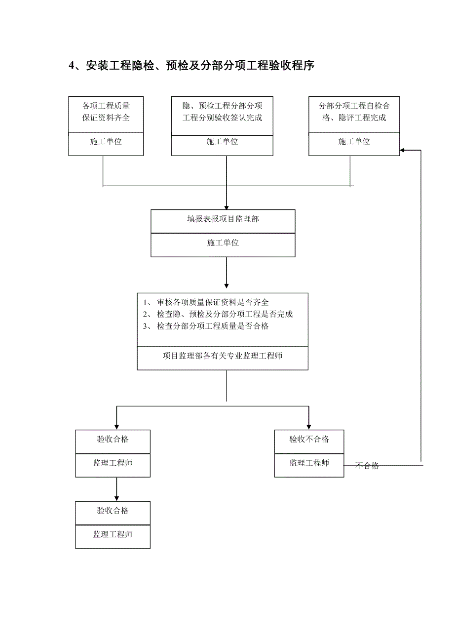 消防工程监理细则_第4页