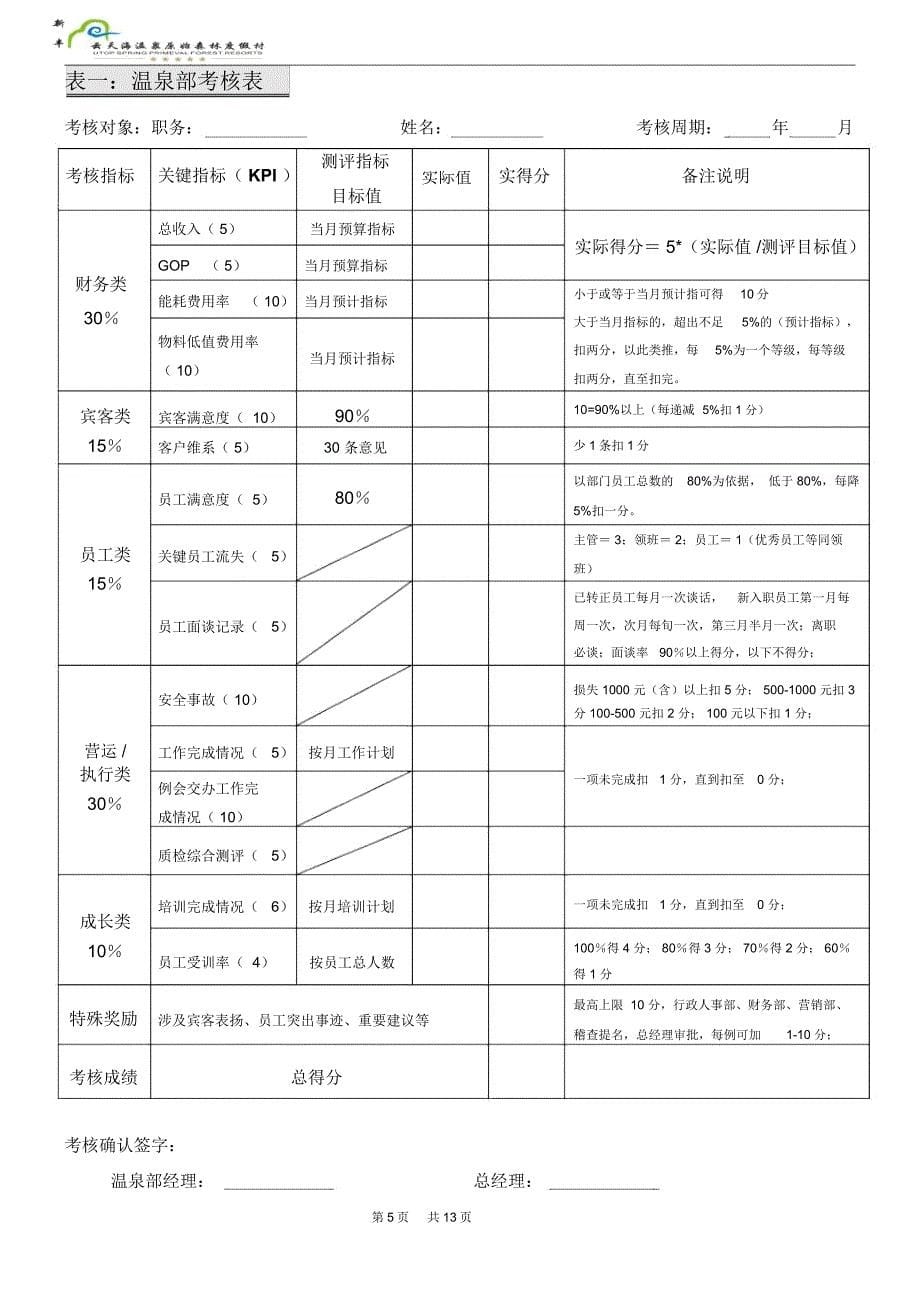 酒店中层管理人员绩效考核方案_第5页