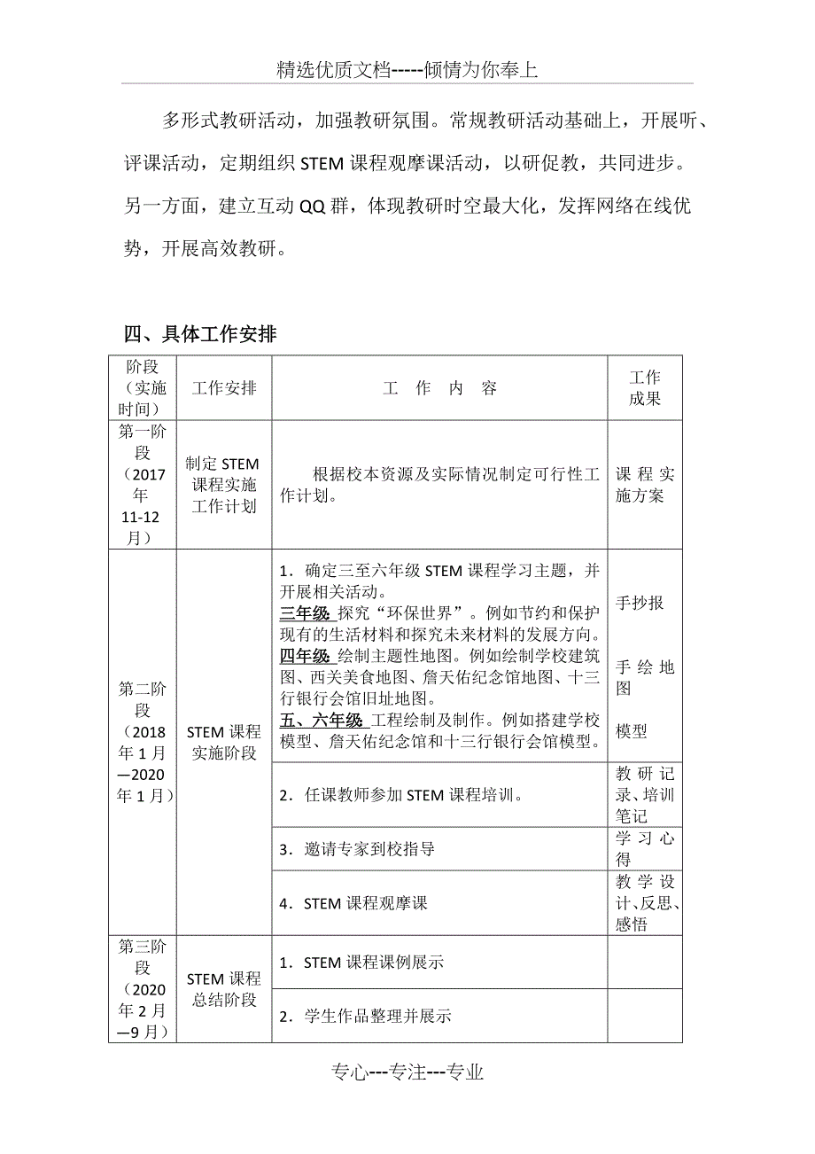 STEM课程工作方案(共4页)_第3页