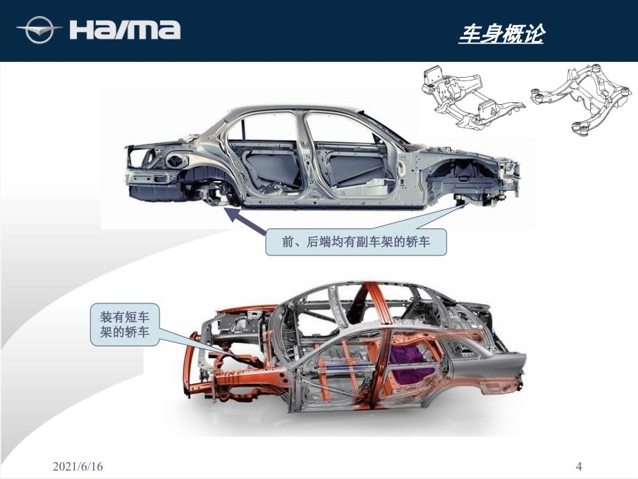 汽车白车身结构(不看后悔)_第4页