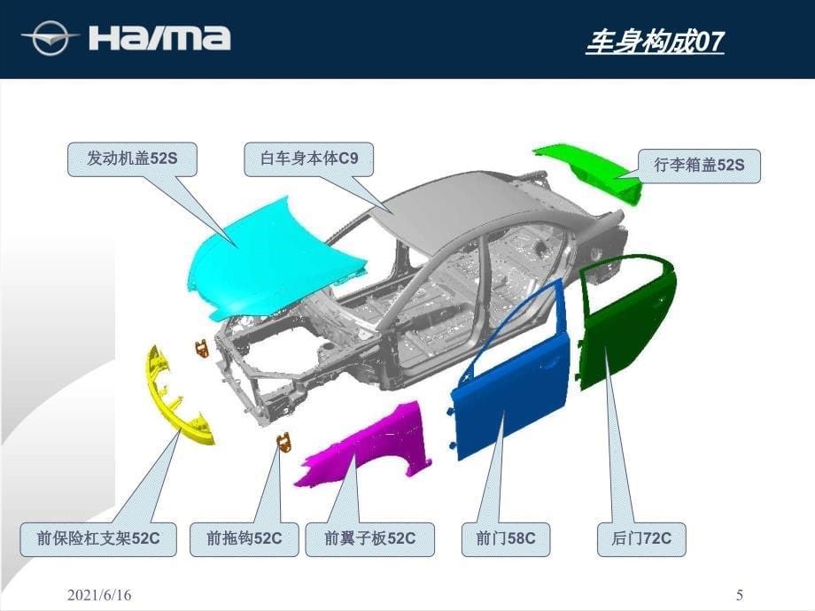 汽车白车身结构(不看后悔)_第5页
