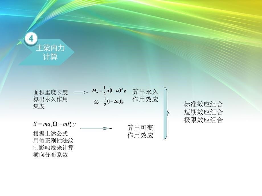 预应力混凝土梁桥答辩PPT_第5页