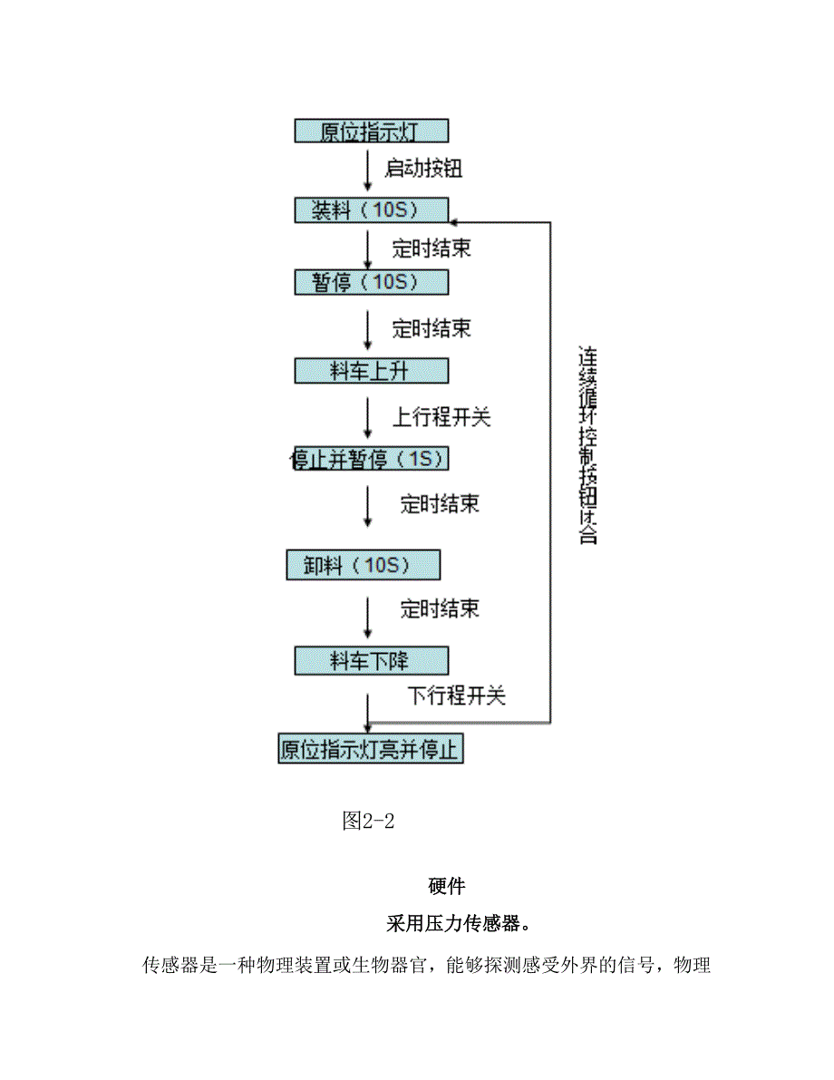 装卸料小车控制系统课程设计1.doc_第4页