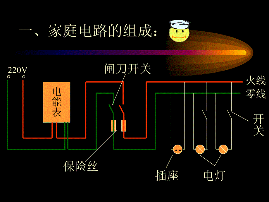 安全用电 (2)_第2页