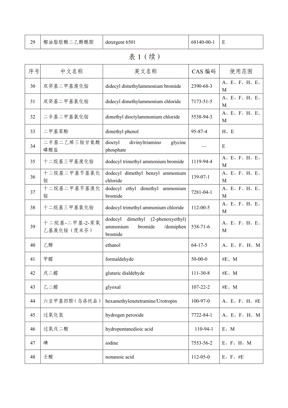 利用新材料新工艺技术和新杀菌原理_第3页