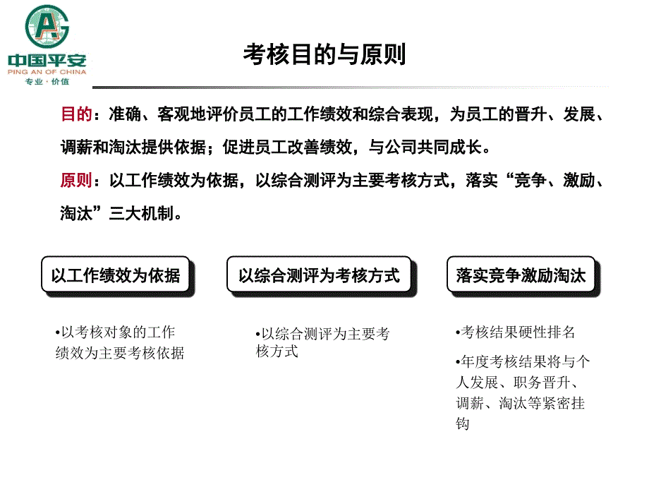 （精品）中国平安广州分公司2003年年终考核方案_第3页