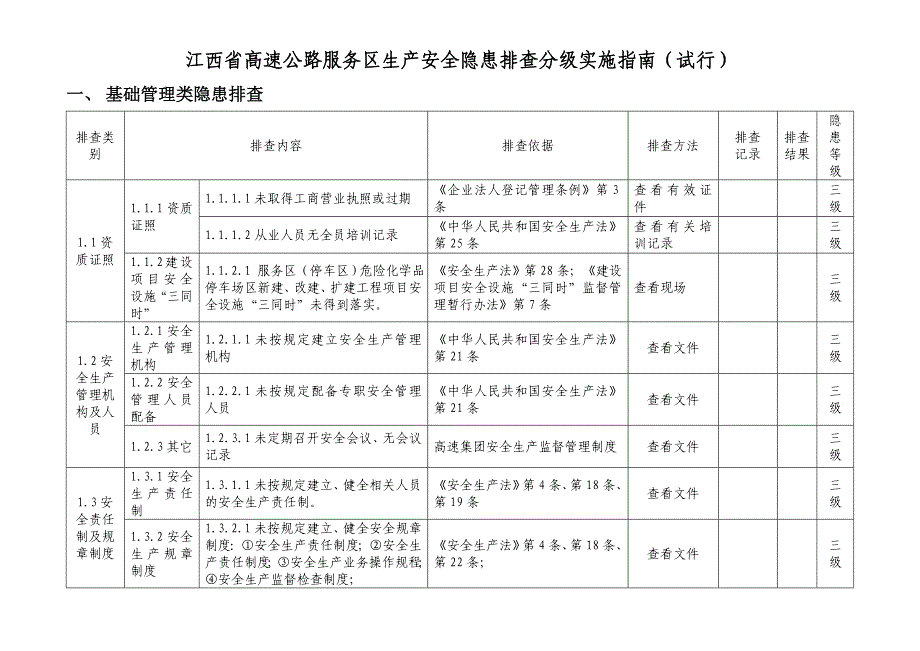 江西省高速公路服务区生产安全隐患排查分级实施指南(试行)文件_第2页