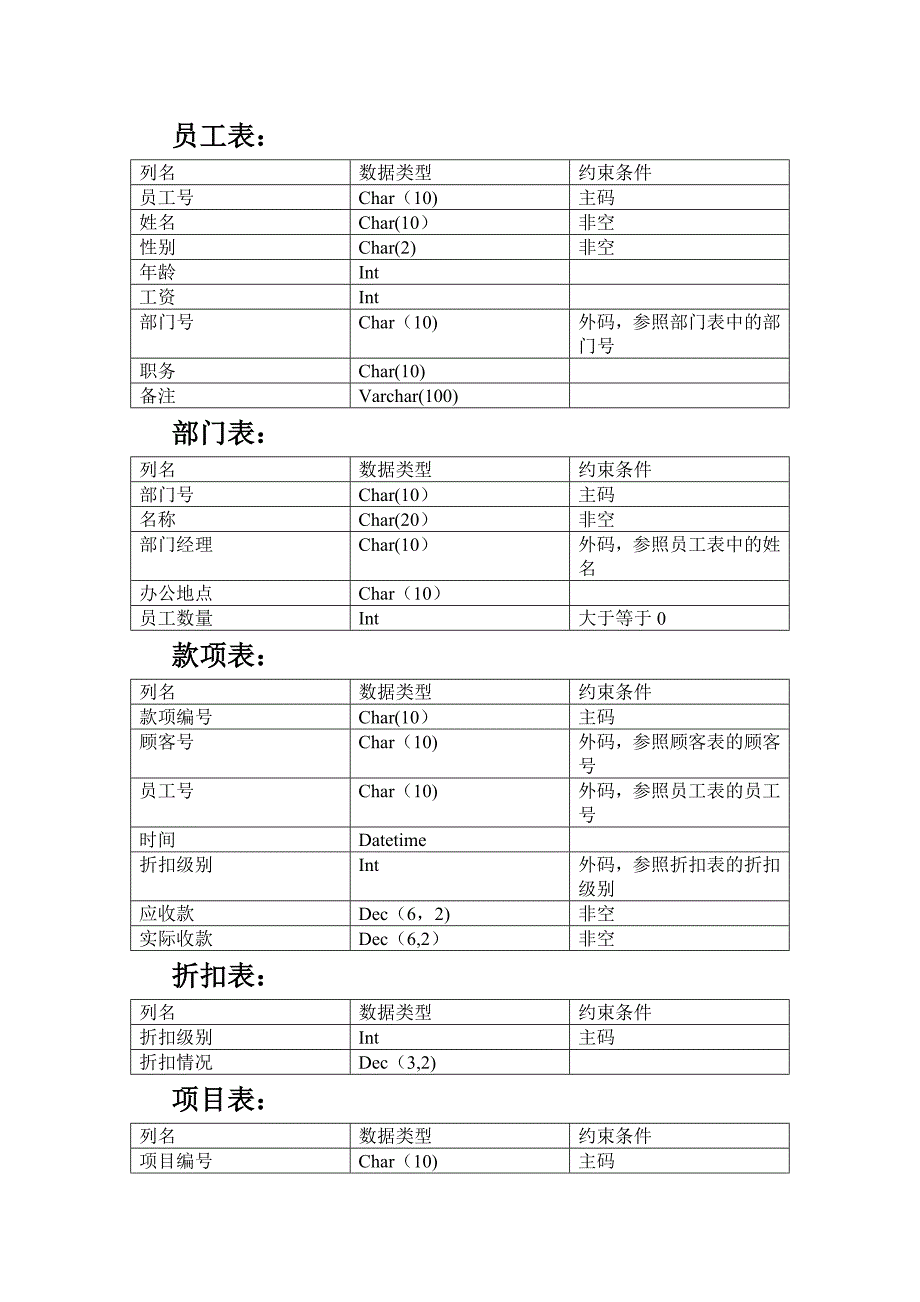 数据库项目 酒店管理系统_第3页