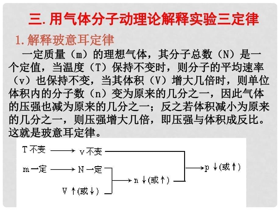 高中物理 气体热现象的微观意义课件 新人教版选修33_第5页