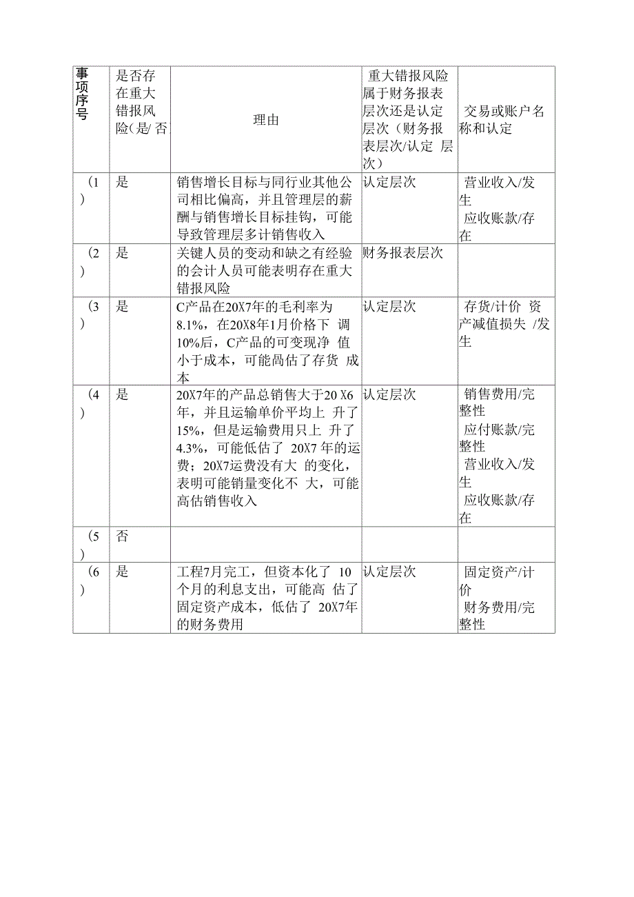 重大错报风险评估案例以及答案_第4页