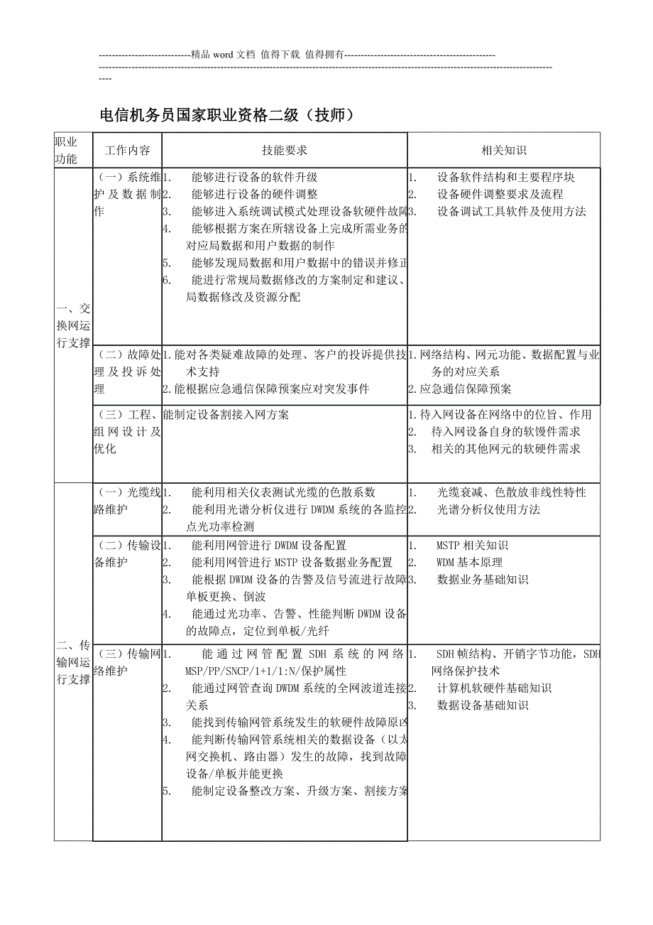 通信行业职业资格考前辅导方案及考试重点划分.doc_第2页