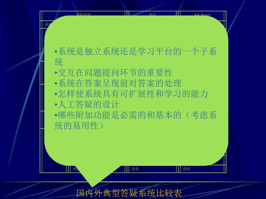 中小学网上智能答疑系统的设计方案与实现_第3页