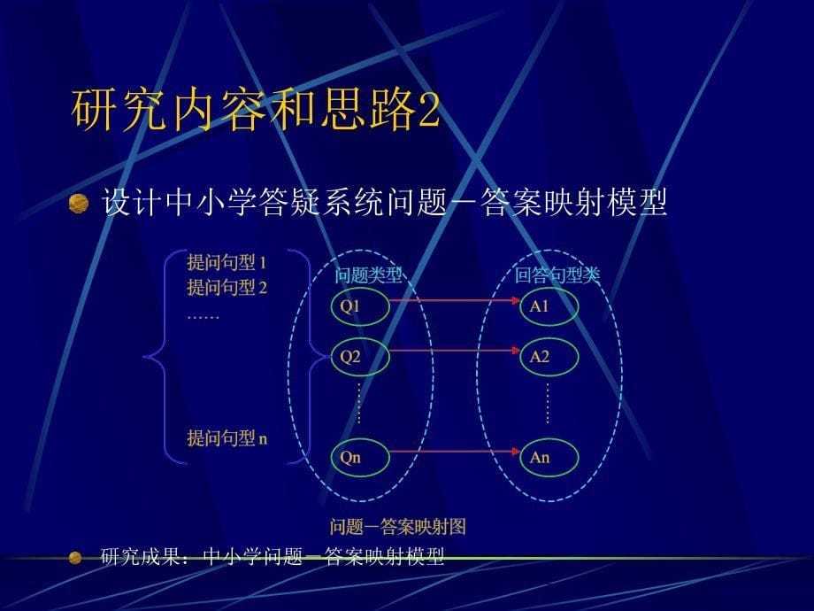 中小学网上智能答疑系统的设计方案与实现_第5页