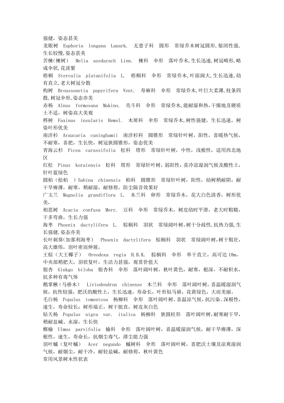 常用植物配置简表.doc_第3页