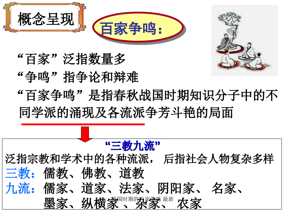 战国时期的百家争鸣最新课件_第2页