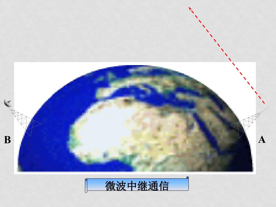 八年级物理《10.4越来越宽的信息之路》课件（人教版新课标）_第3页