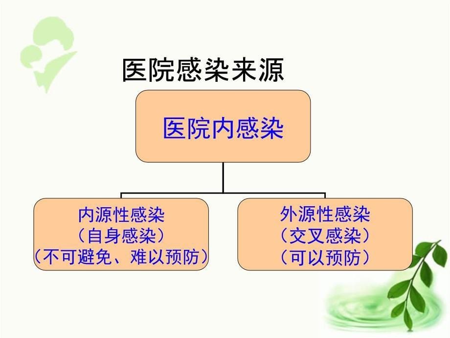 医院感染管理培训_第5页