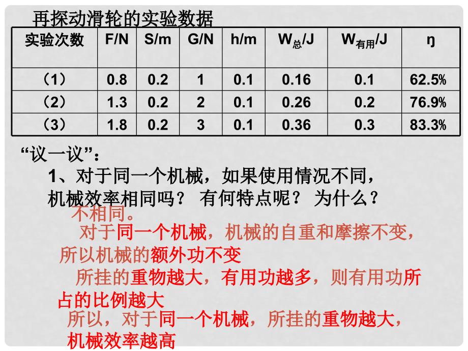 物理：苏科版九年级上 机械效率（课件）2_第3页