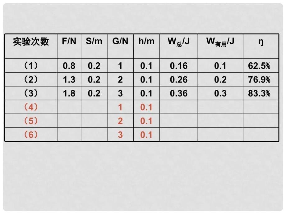 物理：苏科版九年级上 机械效率（课件）2_第5页