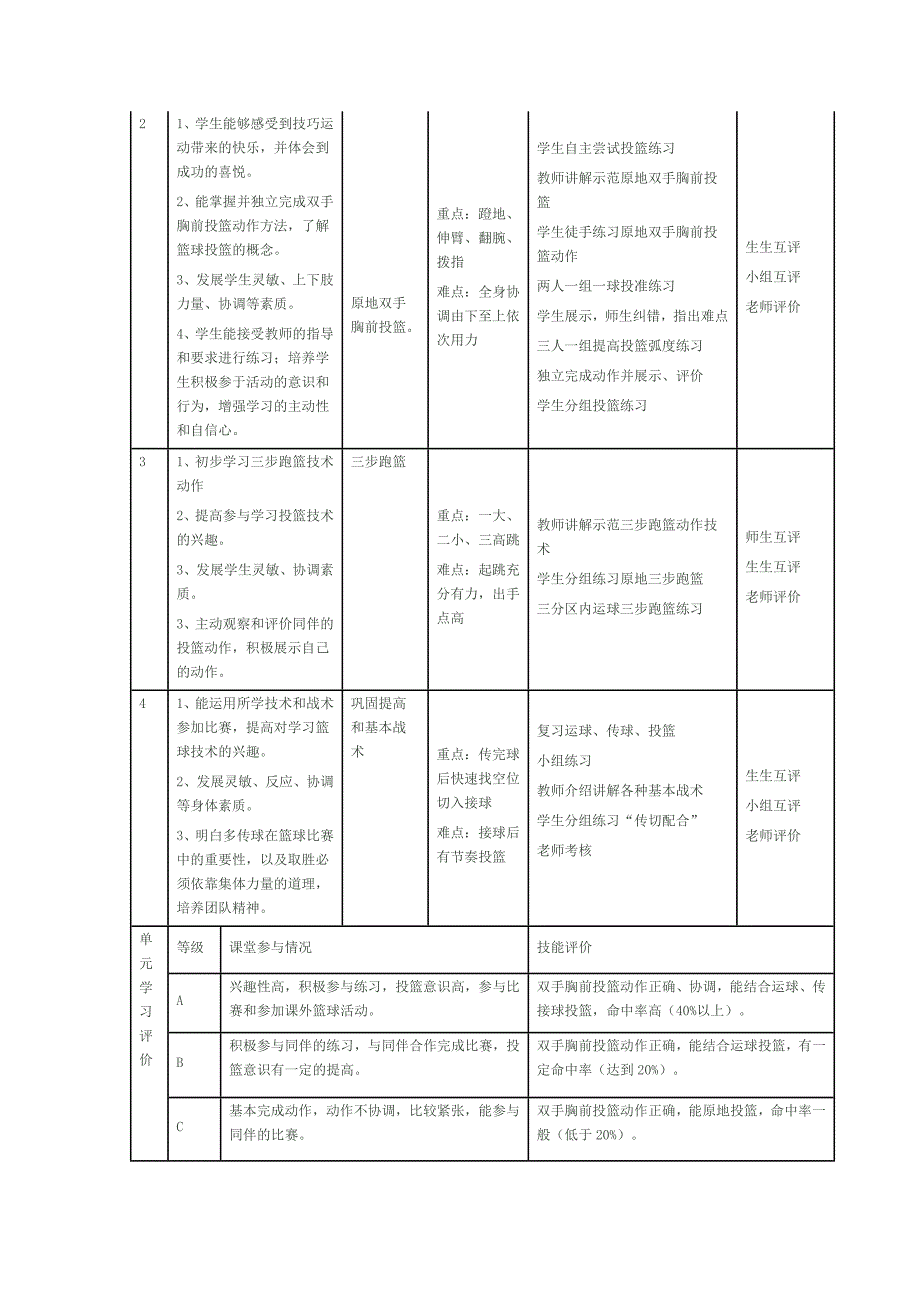 《原地双手胸前投篮》教学设计[163].docx_第3页