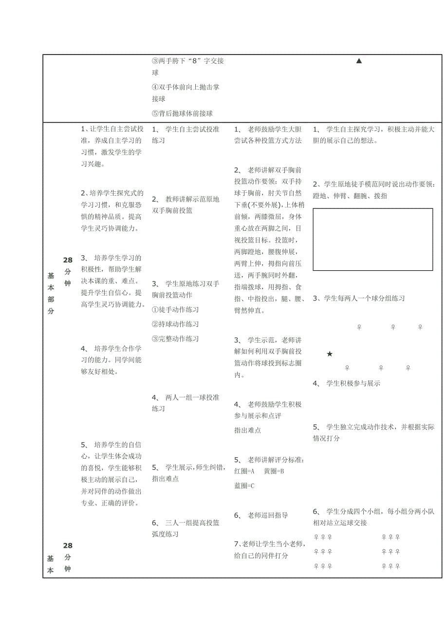 《原地双手胸前投篮》教学设计[163].docx_第5页