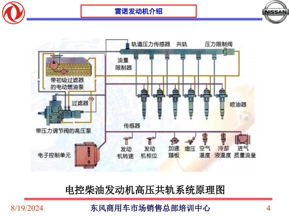 雷诺发动机培训资料_第4页