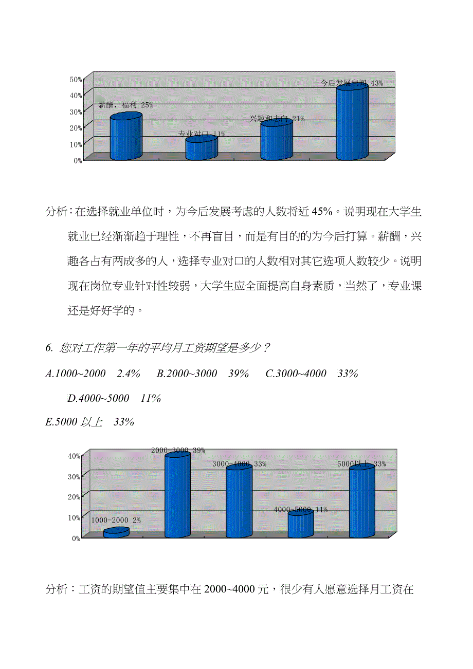 电子信息学院毕业生去向调查问卷总结分析_第4页