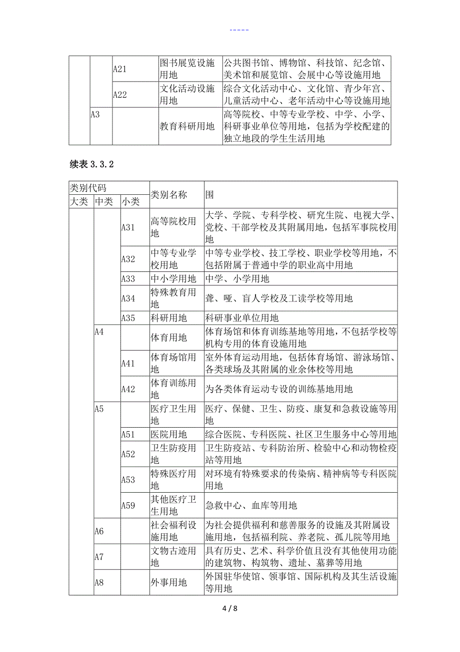 城市建设用地分类中英文对照表_第4页